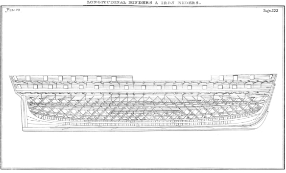 Seppings_Robert_Sir_Conway_nile_binders &amp; iron riders
